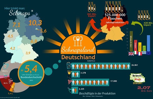 So viel Schnaps trinken die Bundesländer